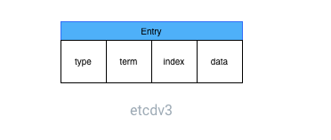 Kubernetes入门指南