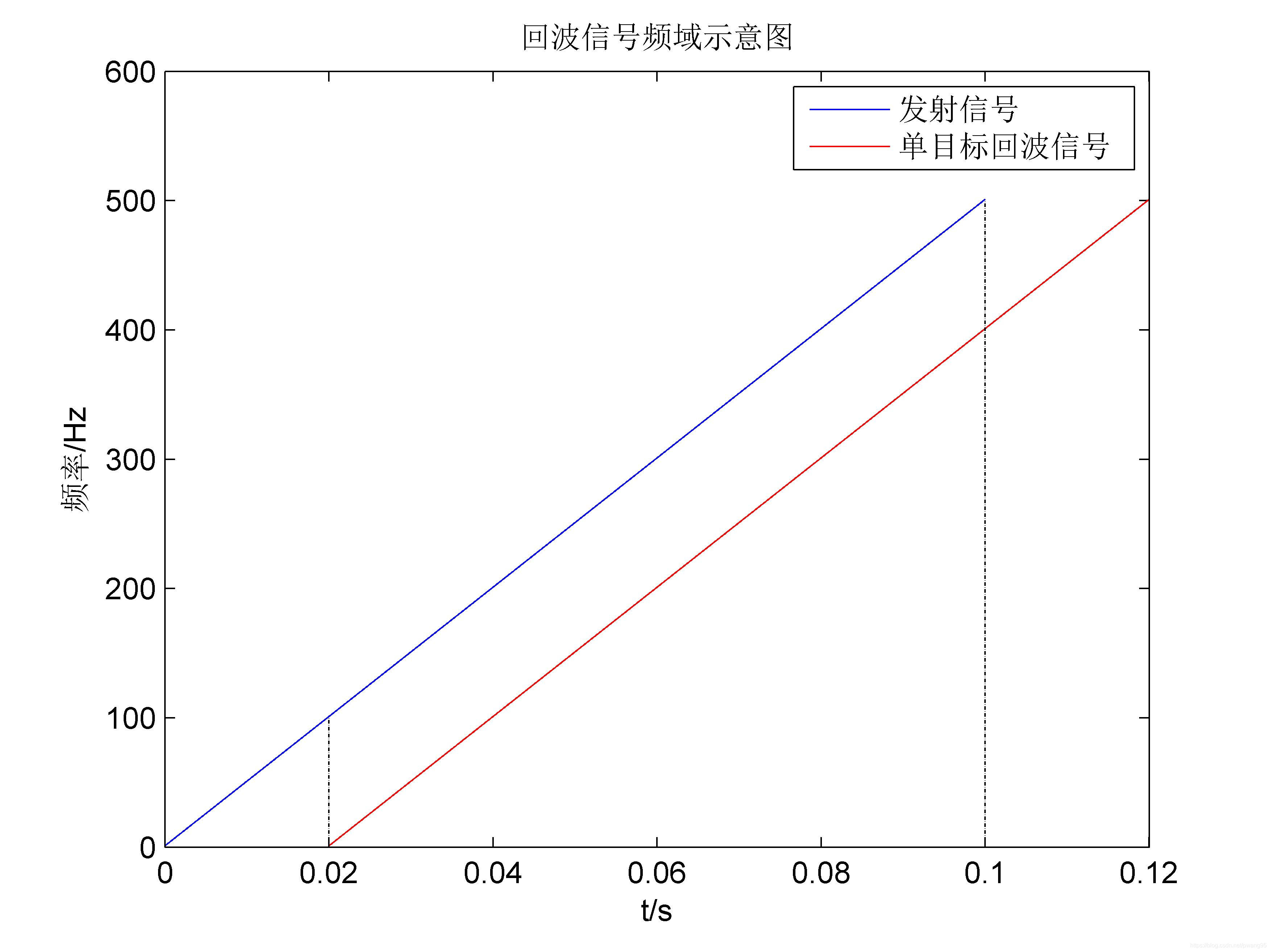 回波频域示意图