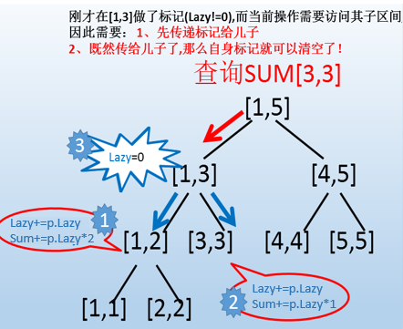区间更新延迟标记2