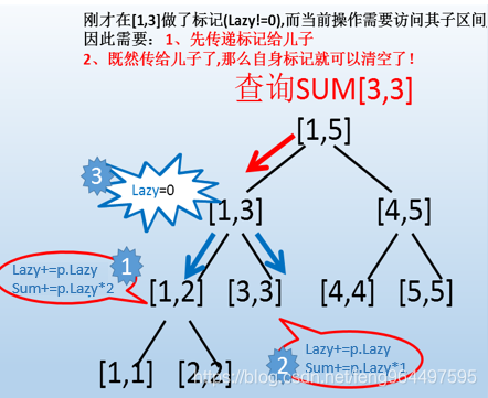 区间更新延迟标记2