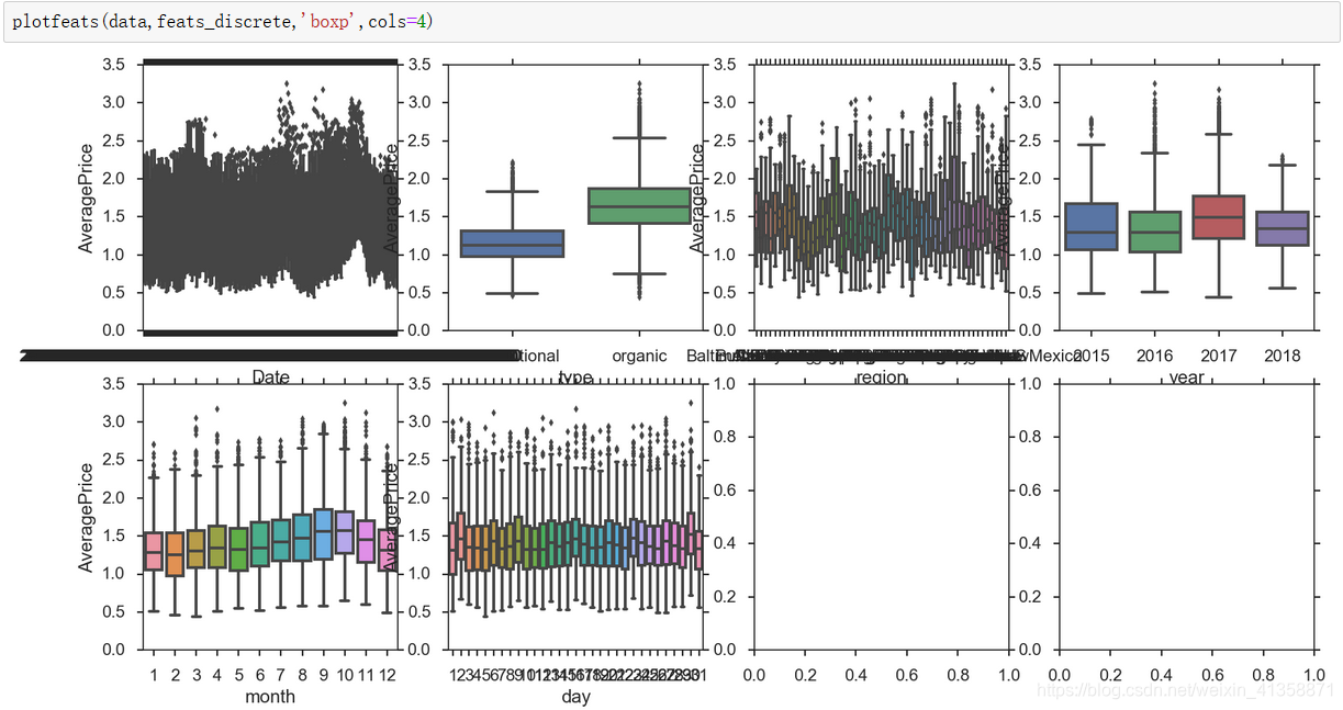 python eda automation | eda | automatically plotting... python EDA_eda python_wei_liao的博客-CSDN博客