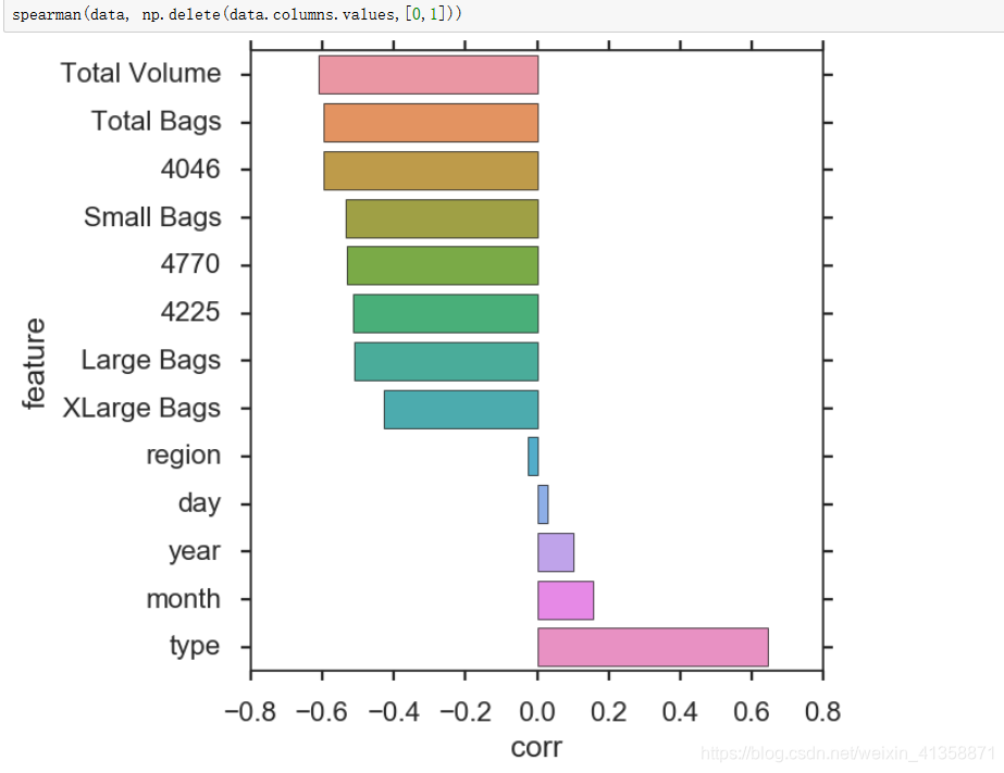 python EDA_eda python_wei_liao的博客-CSDN博客