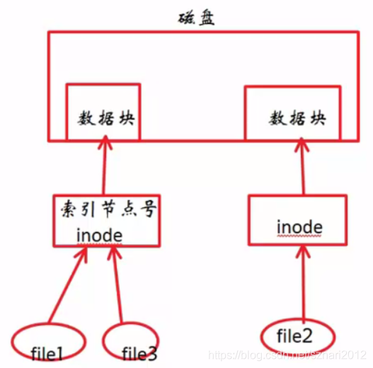 连接线路 watermark,type_ZmFuZ3poZW5naGVpdGk,shadow_10,text_aHR0cHM6Ly9ibG9nLmNzZG4ubmV0L3N6bmFyaTIwMTI=,size_16,color_FFFFFF,t_70