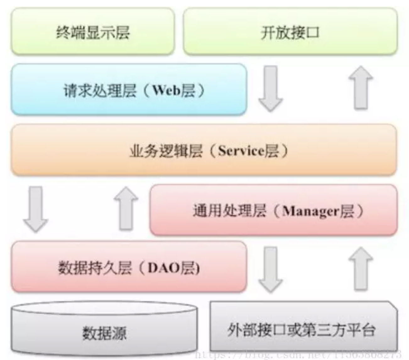 Service method. Service method