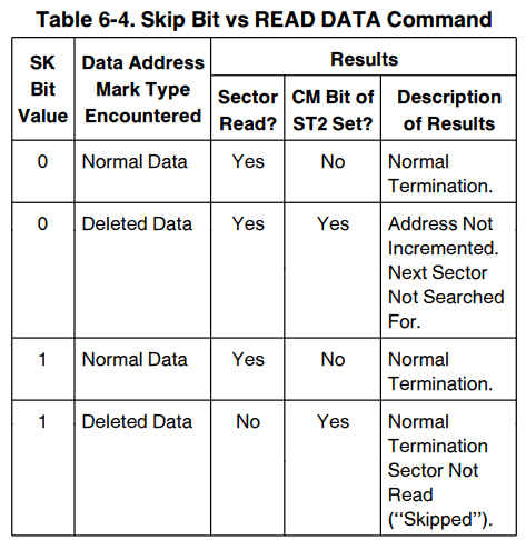 read data