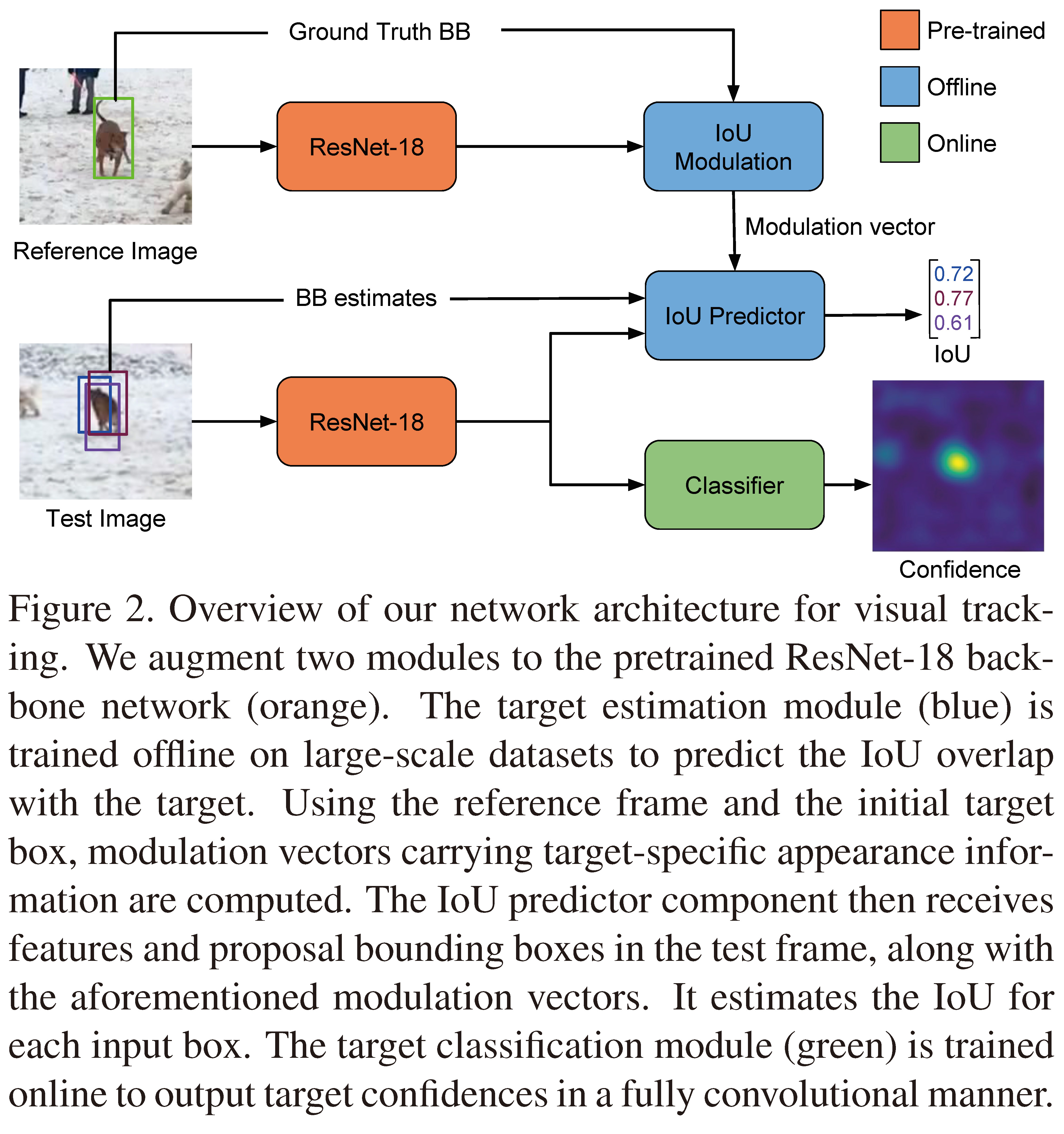 CVPR 2019视频目标跟踪算法Pipeline集合_越野者的博客-CSDN博客