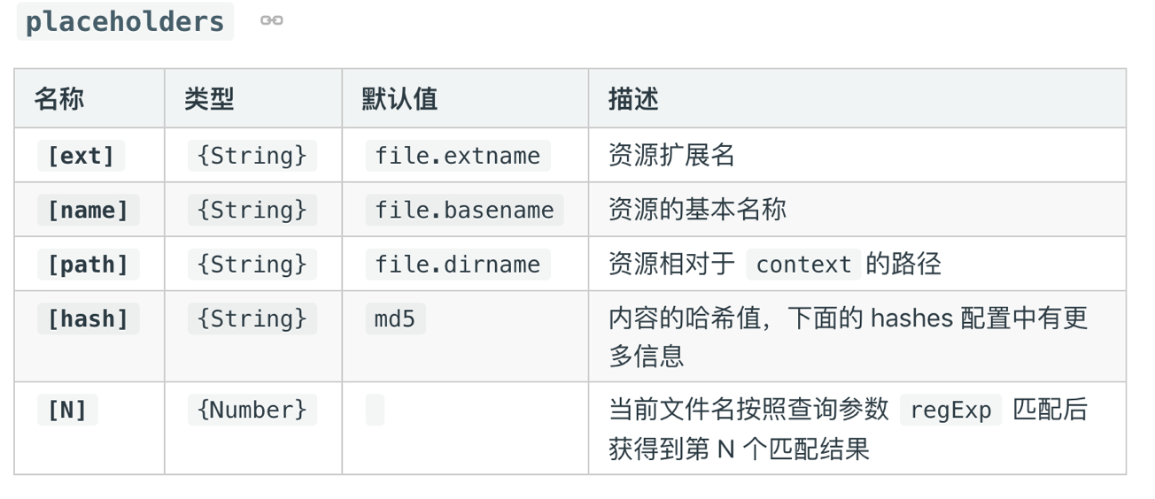 Webpack打包静态资源之图片篇