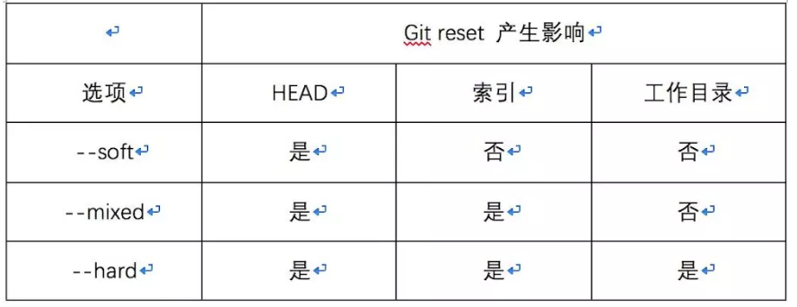 在這裡插入圖片描述