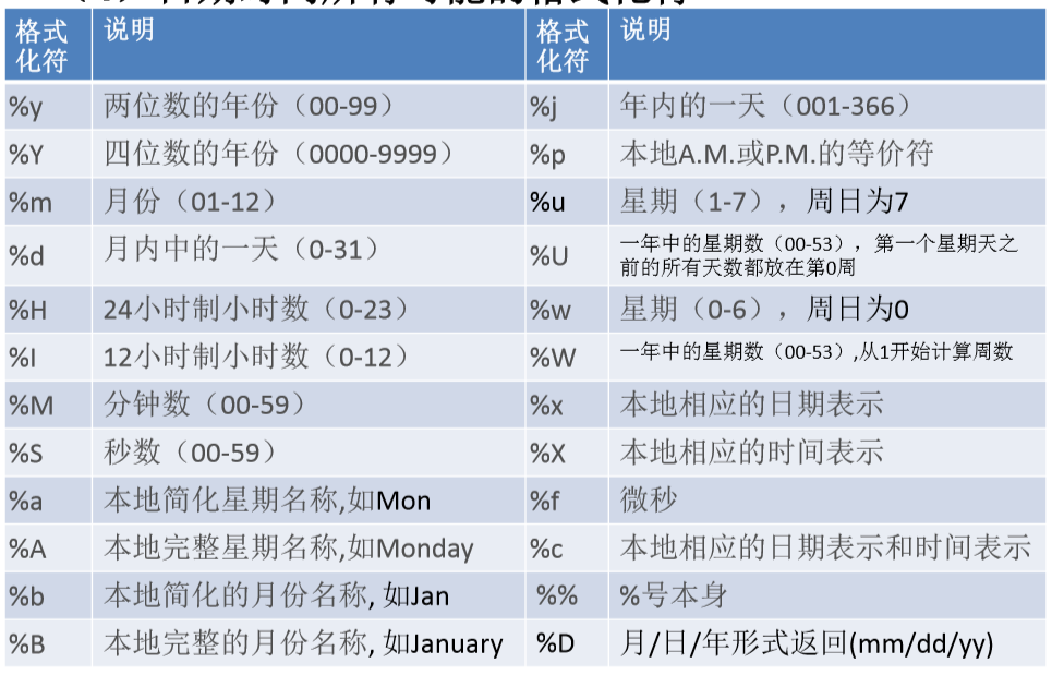 Python3的基础模块一(datetime)_python3 datetime-CSDN博客