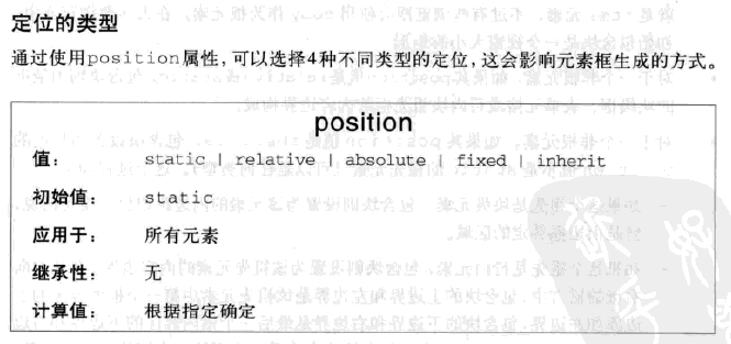 【CSS布局】-我理解的position | Xinxin's Blog
