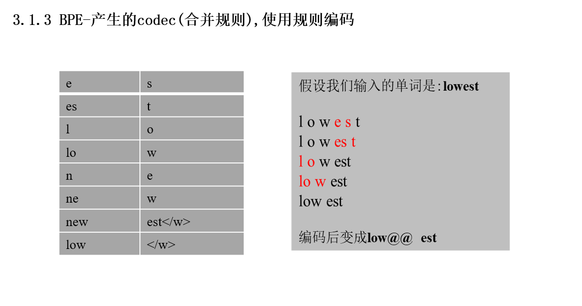 【深度学习】sentencepiece工具之BPE训练使用_sentencepiece生成bpe-CSDN博客