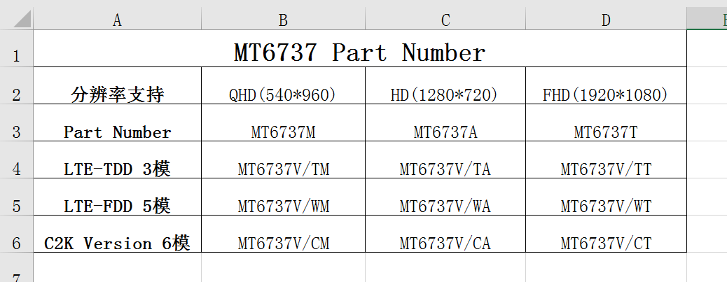 MTK6737 WCN省晶体问题