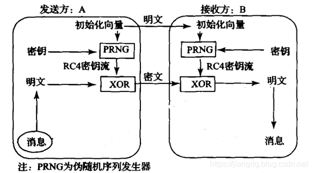 [外链图片转存失败(img-xhwTV3ka-1566789894796)(C:\Users\Jiangdg\AppData\Roaming\Typora\typora-user-images\1566271880400.png)]