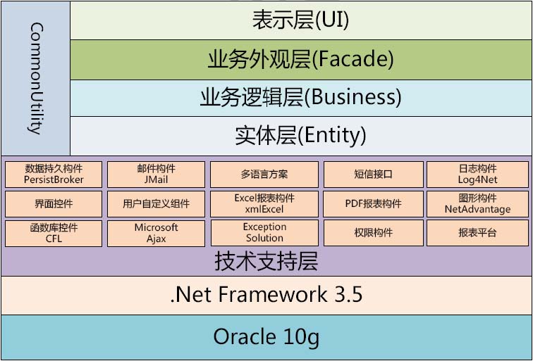 国内十大mes厂商排名_IT厂商