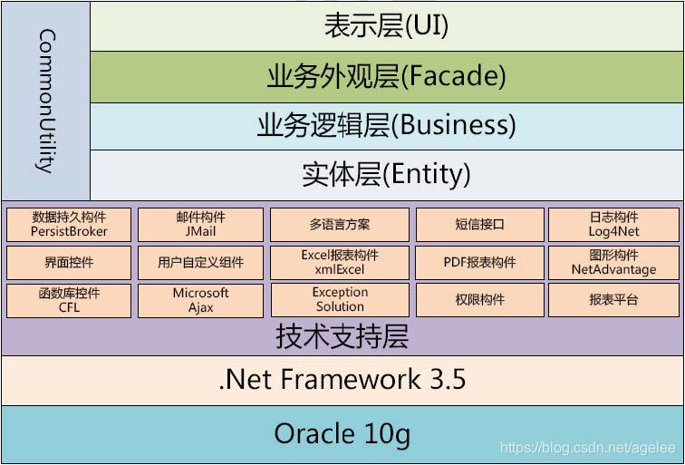 中国MES市场主流厂商及产品分析