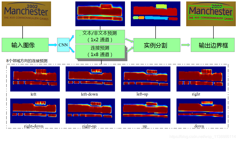 ここに画像を挿入説明