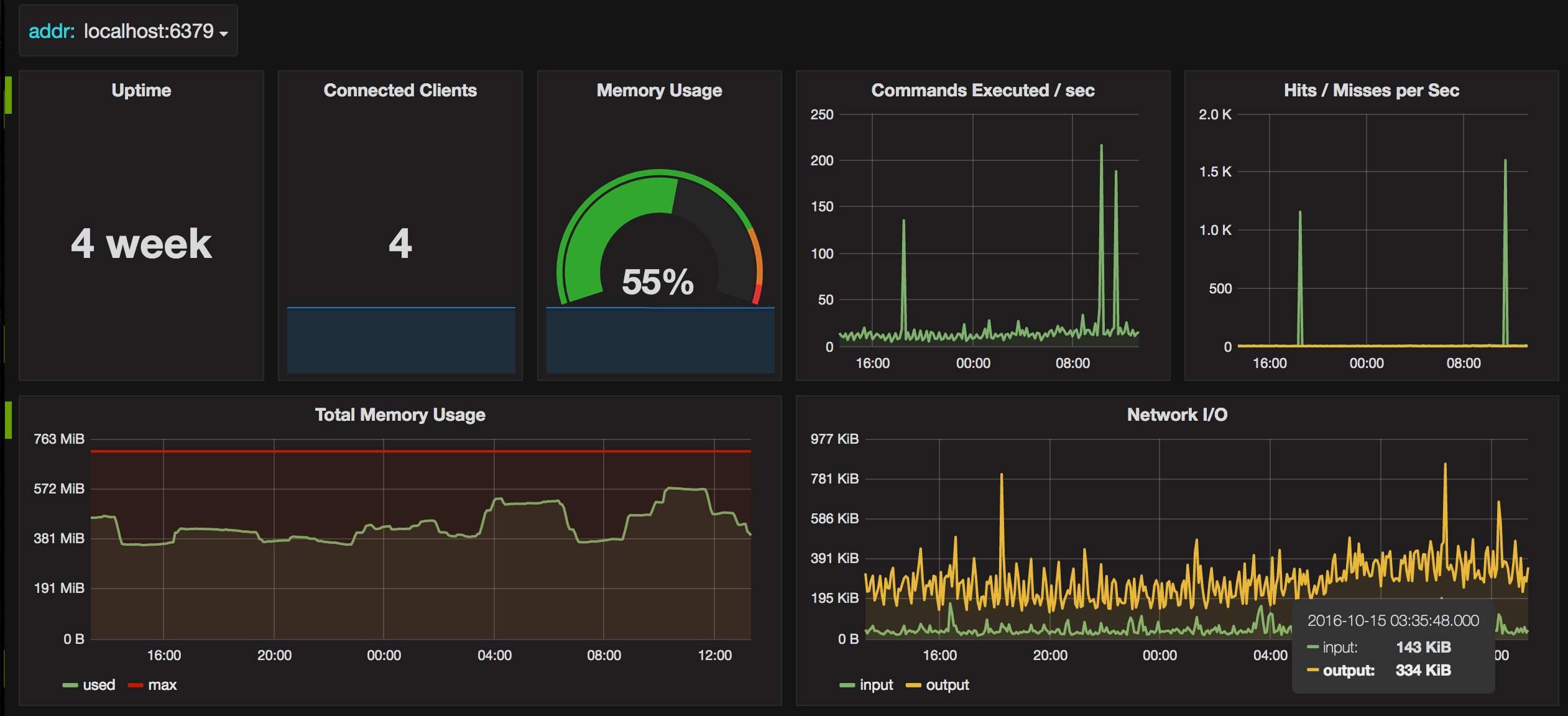 监控系统到底都监控什么qos与sla又将如何得以保障
