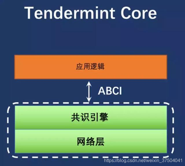 tendermint