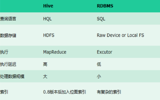 [外链图片转存失败(img-rvRoLOPr-1566806671717)(http://ppw6n93dt.bkt.clouddn.com/80c0b87d8202e0cdb5eaf7b8d44fd57a.png)]