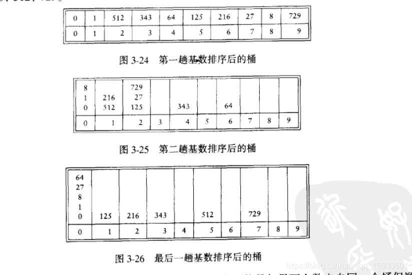 数据结构与算法分析之表、栈和队列（一）