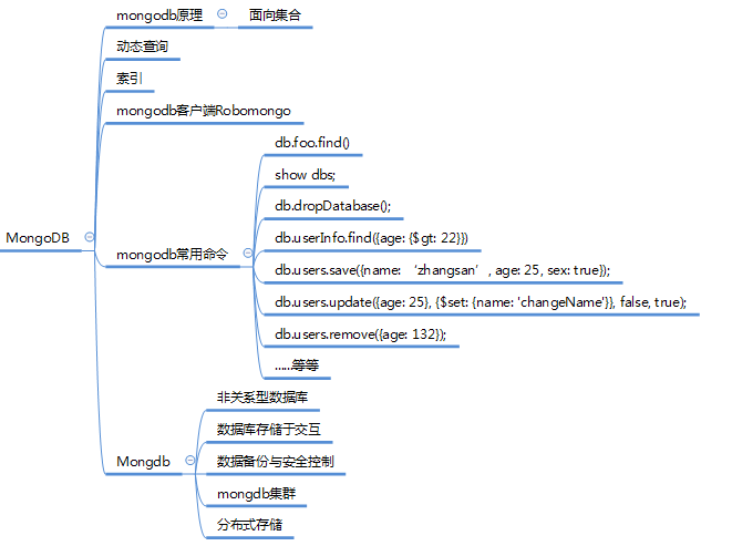 watermark,type_ZmFuZ3poZW5naGVpdGk,shadow_10,text_aHR0cHM6Ly9ibG9nLmNzZG4ubmV0L3NoYW5uaW5nX3N0YXI=,size_16,color_FFFFFF,t_70