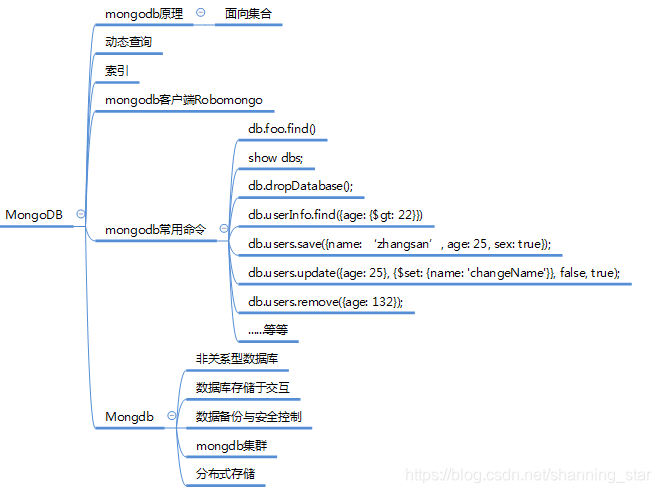 什么叫专题学习 watermark,type_ZmFuZ3poZW5naGVpdGk,shadow_10,text_aHR0cHM6Ly9ibG9nLmNzZG4ubmV0L3NoYW5uaW5nX3N0YXI=,size_16,color_FFFFFF,t_70