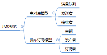 什么叫专题学习 20190826163459977.png