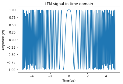 python生成LFM信号及其频谱_lfm信号频谱_humuhumunukunukuapua的博客-CSDN博客