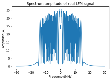 python生成LFM信号及其频谱_humuhumunukunukuapua的博客-CSDN博客