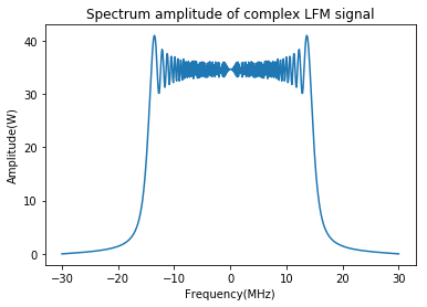 python生成LFM信号及其频谱_lfm信号频谱_humuhumunukunukuapua的博客-CSDN博客