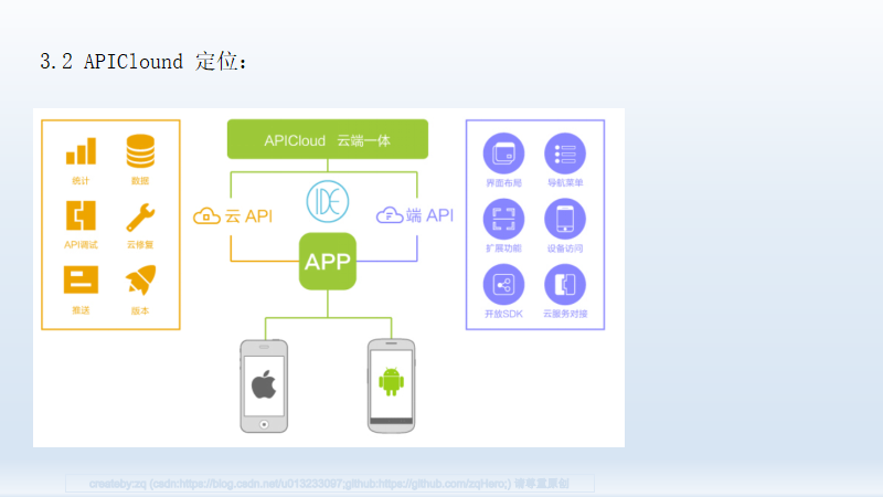 apiclound 入门教程