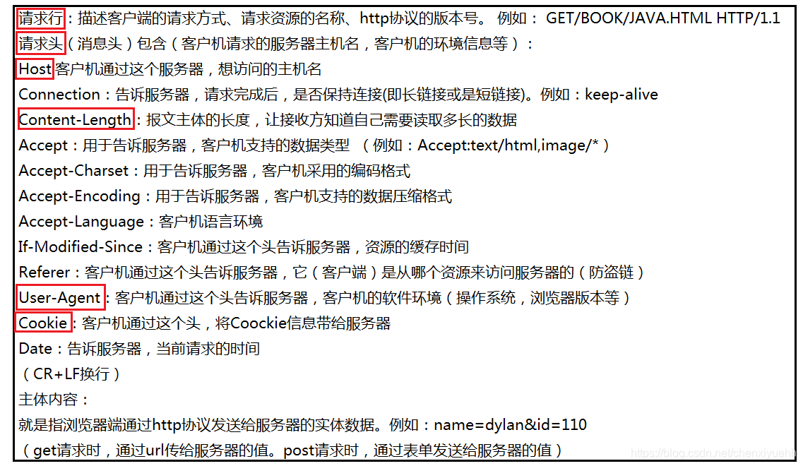 HTTP请求的内容