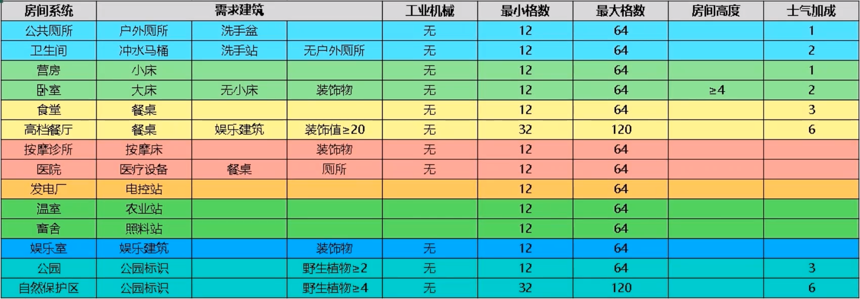 Oxygen Not Included Yaoyz105 Csdn博客