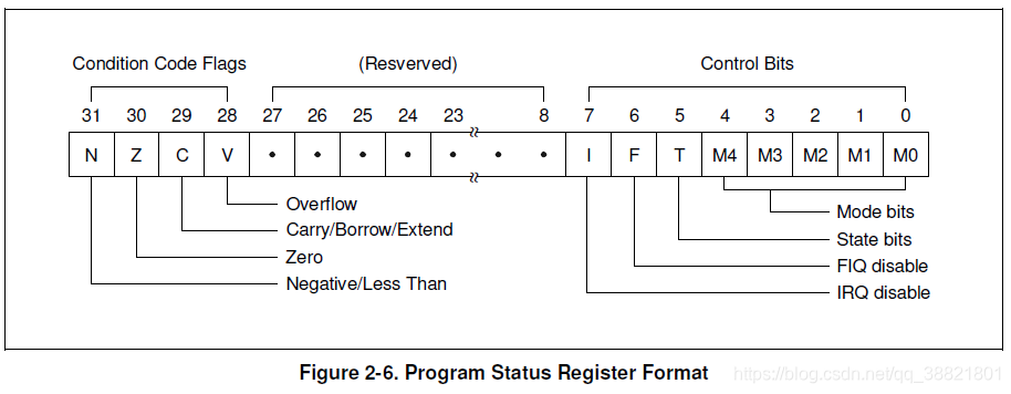 cpsr