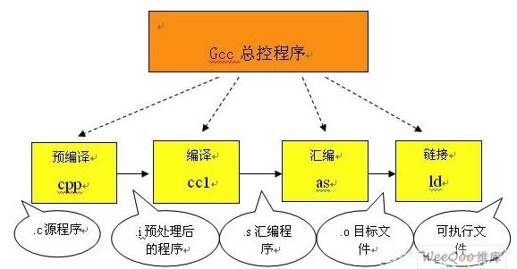 c语言的头文件和源文件都可以进行编译_c++的头文件和源文件