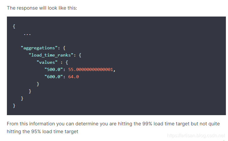 白话Elasticsearch49-深入聚合数据分析之 Percentile Ranks Aggregation-percentiles rank以及网站访问时延SLA统计