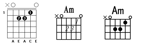 吉他g调和弦指法图图片