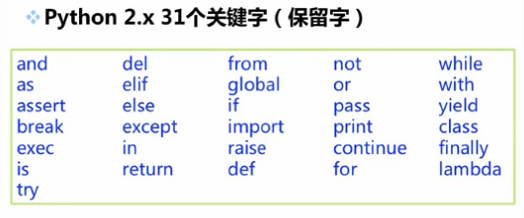 Python相关知识_python i++-CSDN博客