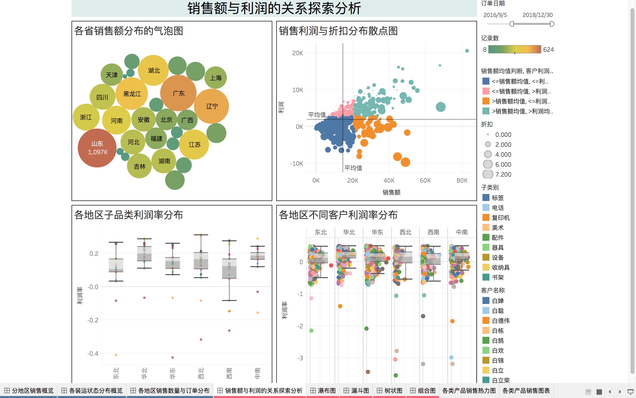 tableau高级图表实现_华夏_数据分析的博客-csdn博客