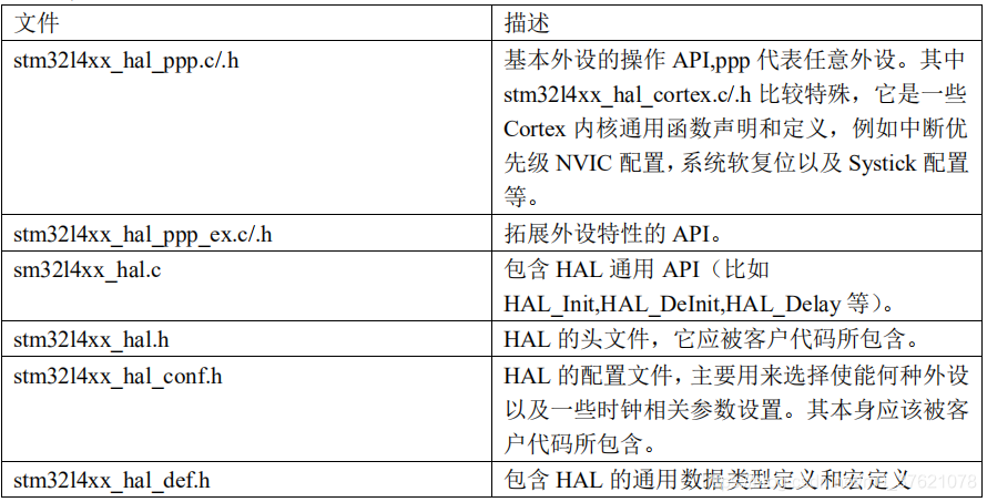 HAL库关键源码文件