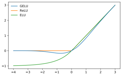 activation figures