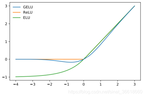 activation figures