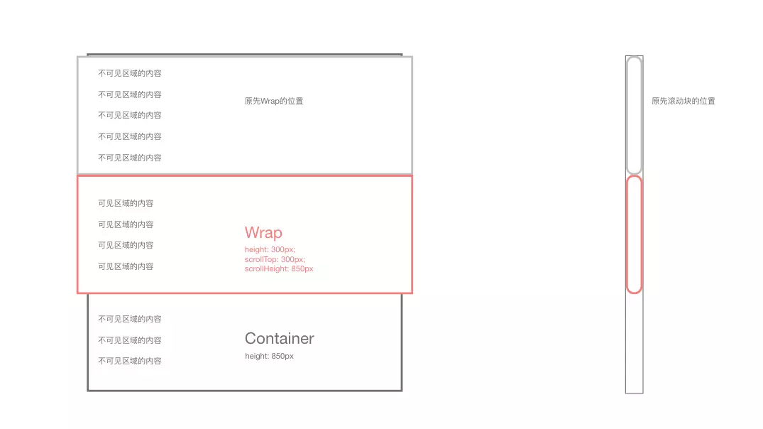 Elementui源码分析之滚动条— elscrollbar_vue elscrollbarCSDN博客