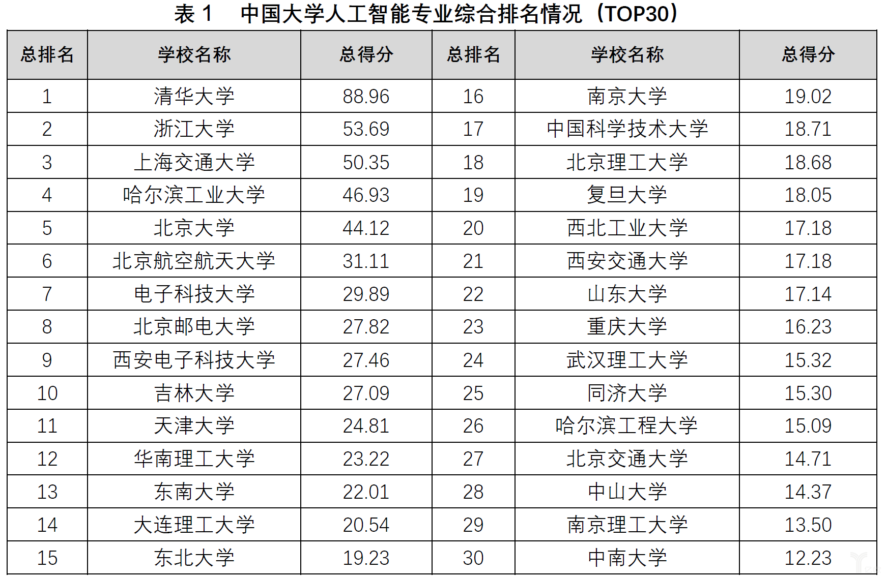 人工智能技术对智能消防系统的影响_人工智能博士专业排名_智能投顾人工投顾