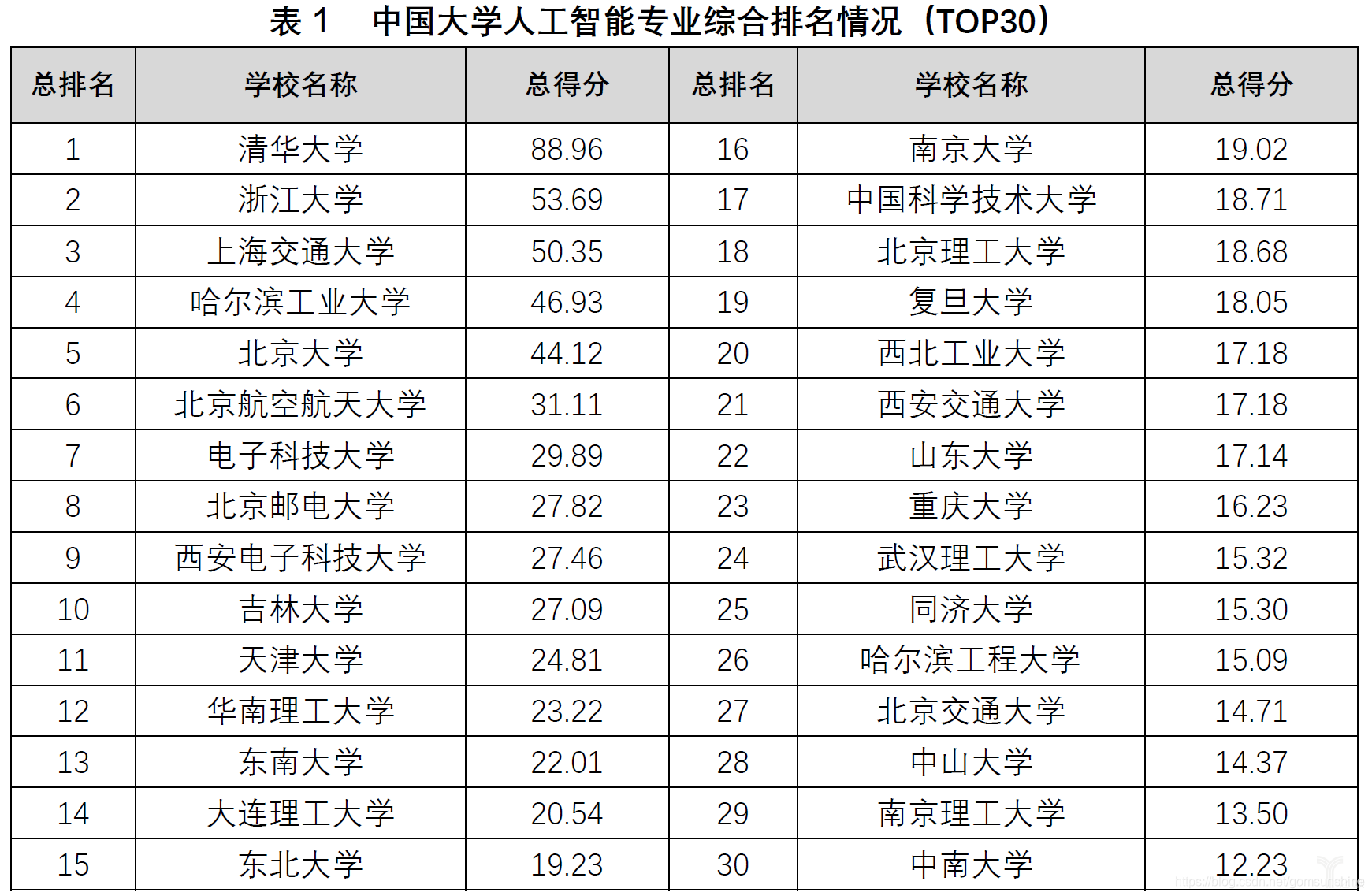 工业和信息化部教育与考试中心网络信息安全工程师_自主招生上海财经大学简章_哈尔滨工业大学网络教育招生简章