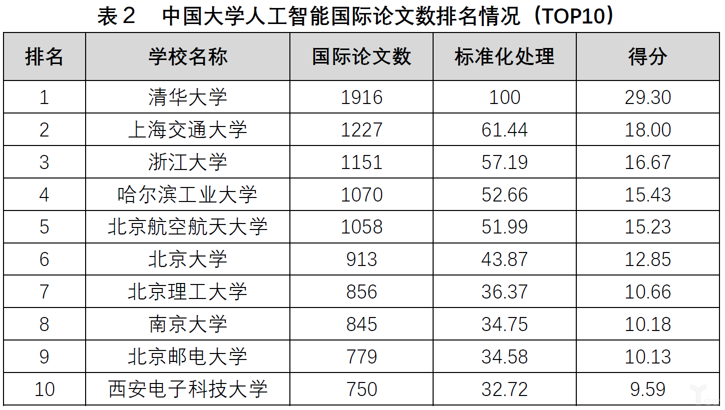 人工智能博士专业排名_智能投顾人工投顾_人工智能技术对智能消防系统的影响