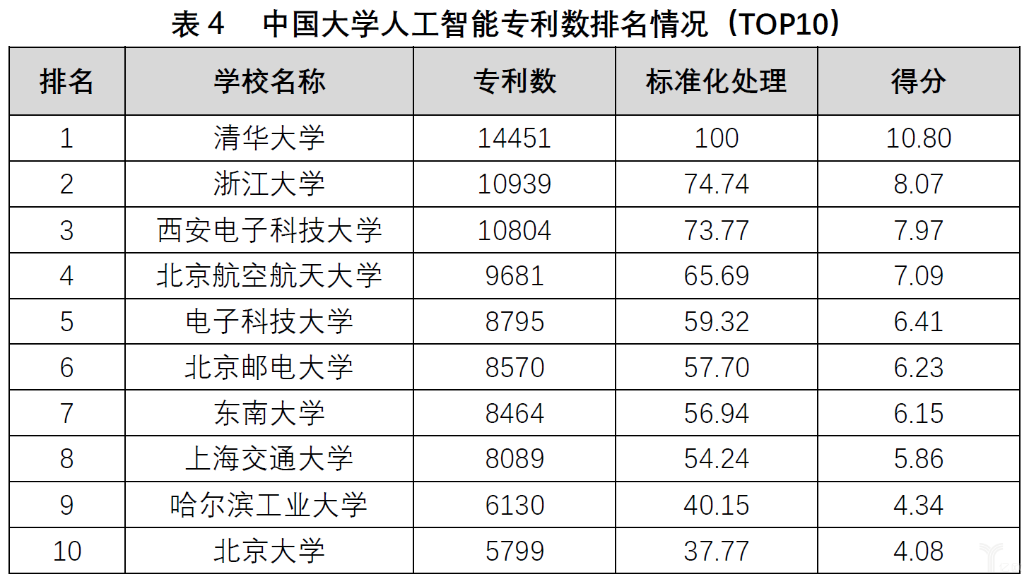 人工智能技术对智能消防系统的影响_智能投顾人工投顾_人工智能博士专业排名