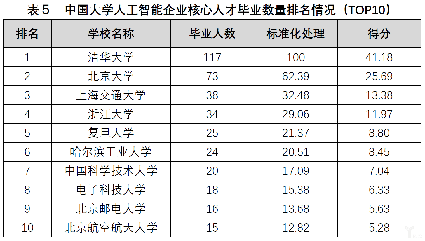 智能投顾人工投顾_人工智能博士专业排名_人工智能技术对智能消防系统的影响