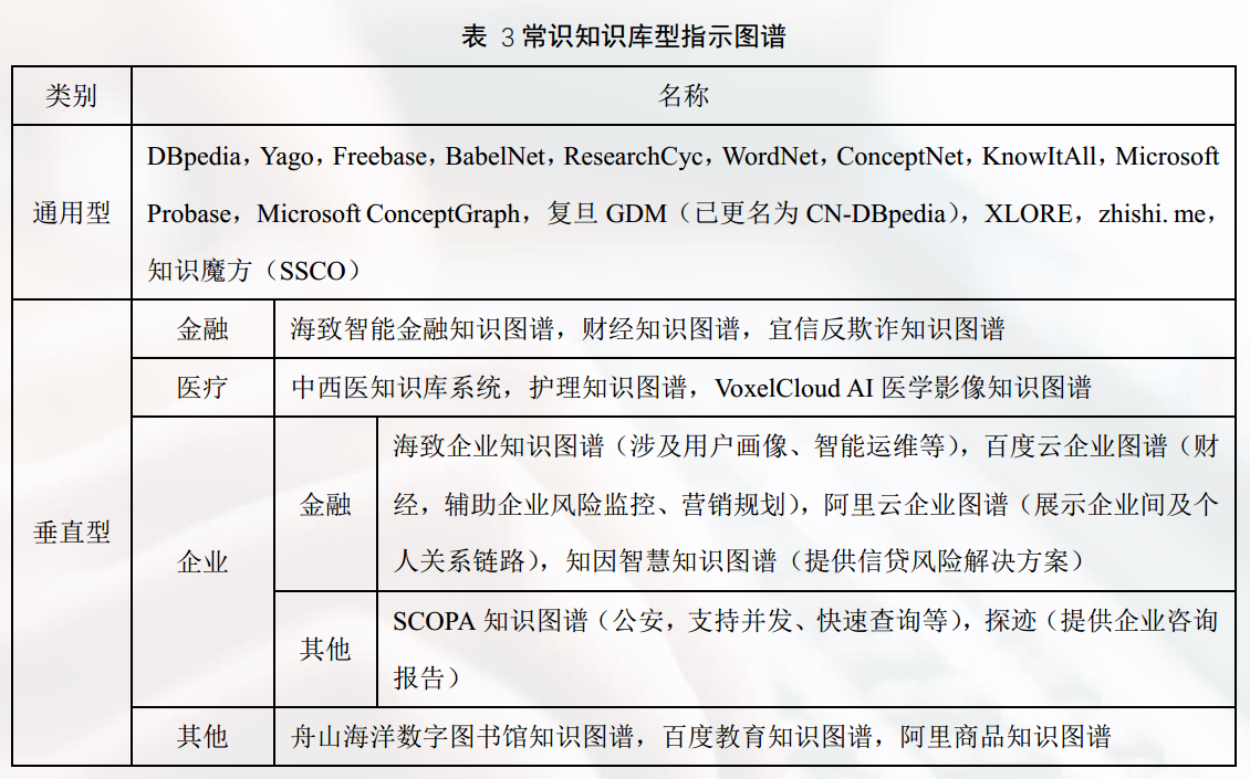 人工智能之知识图谱概述（一）