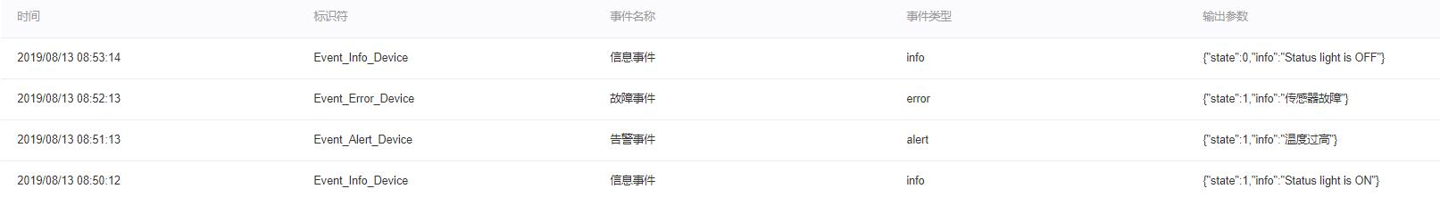 【阿里云IoT+YF3300】4.Alink物模型之事件触发